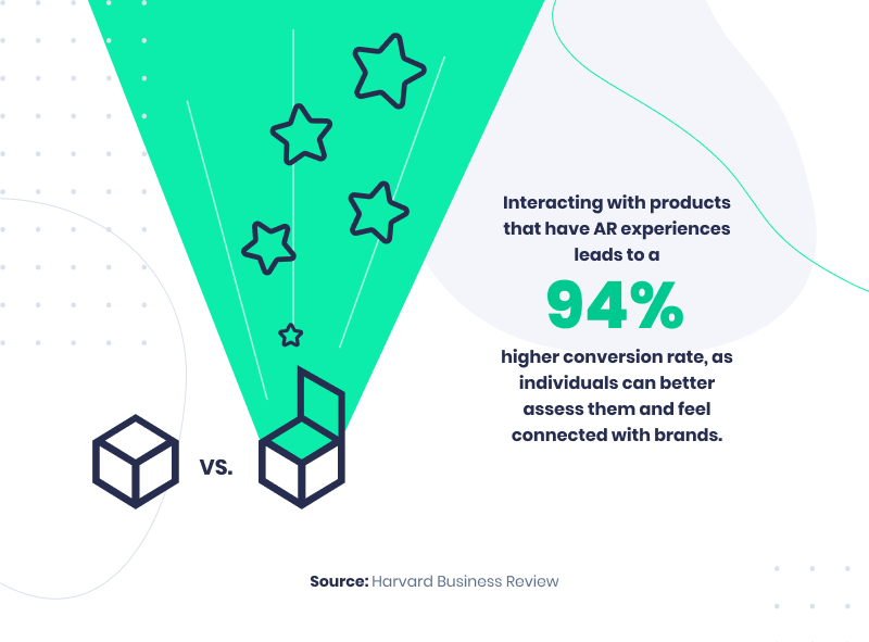 augmented reality in ecommerce stats