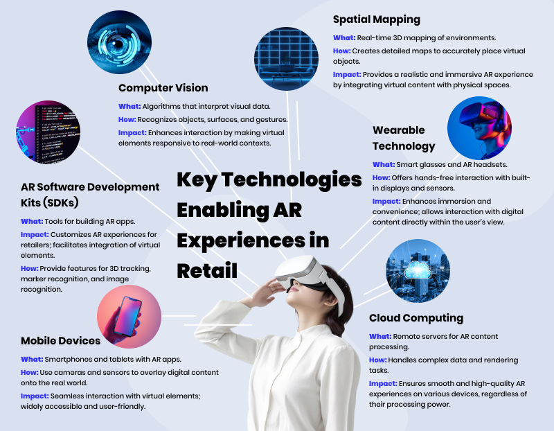 Augmented Reality in Retail 