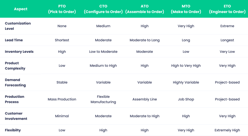 Types of Product Configurators