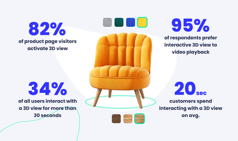 furniture configuration stats