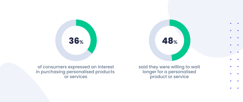 Customer Benefits from a Product Configurator