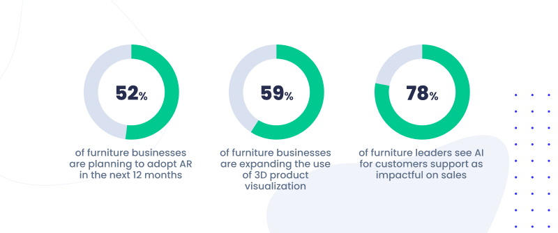 product visualization in visual configuration stats