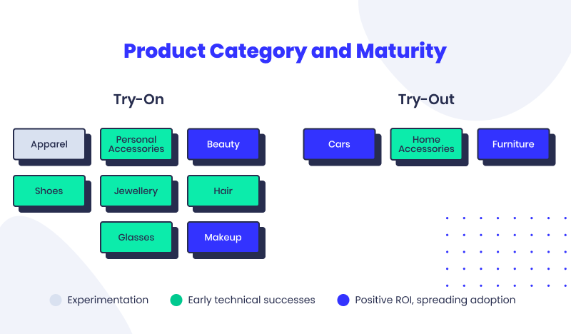 AR in eCommerce examples