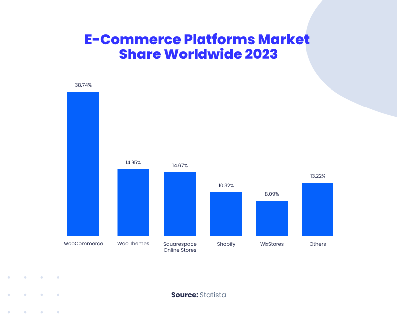 furniture e-commerce platforms