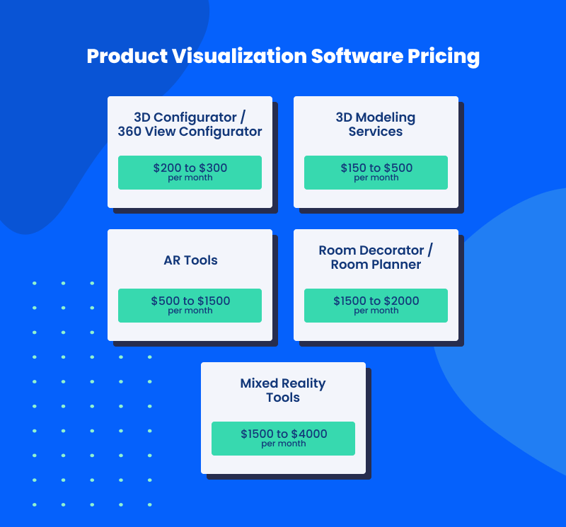 Product Visualization Software Pricing