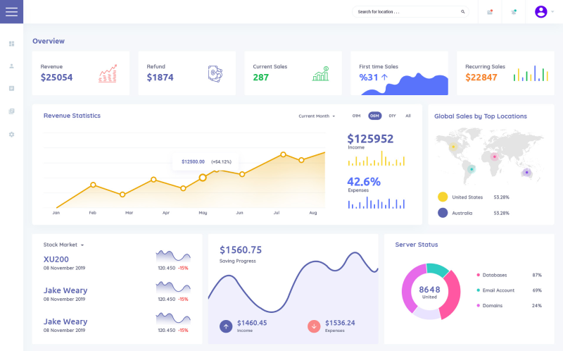 CRM furniture retail tools