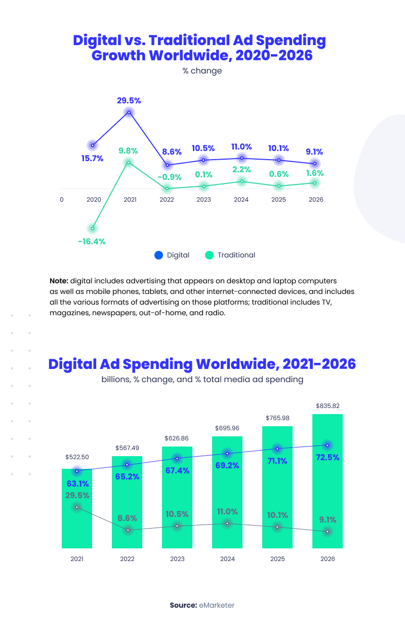 Ads spending in furniture marketing