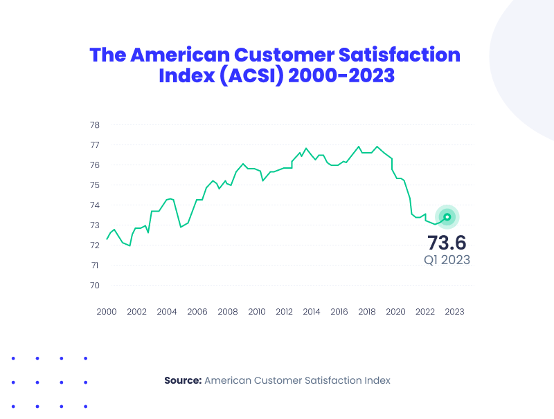 customer satisfaction index