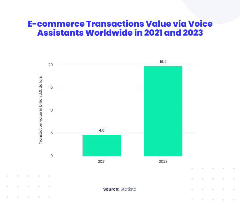 AI Voice Search