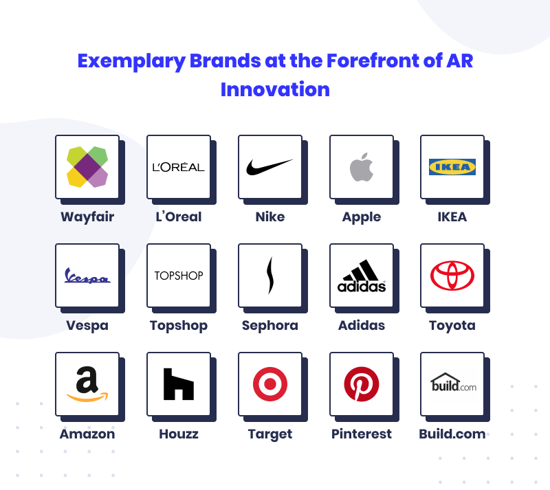 AR in retail use cases