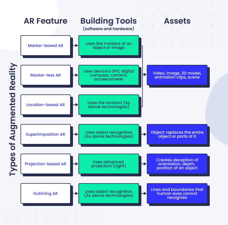 Types of Augmented Reality in Construction