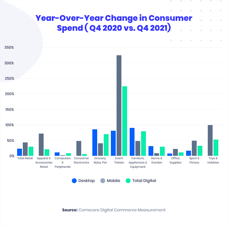 Consumer spending on furniture stats