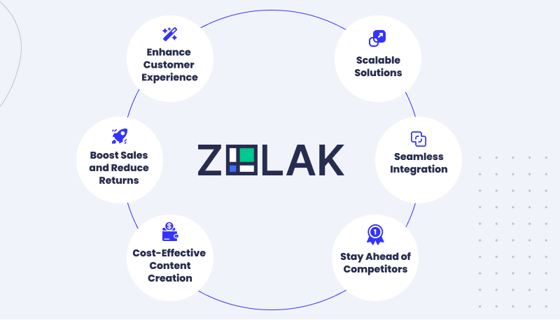 Zolak benefits for the furniture industry