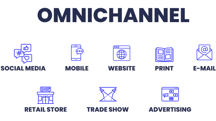 digital marketing for furniture stores with omnichannel shopping