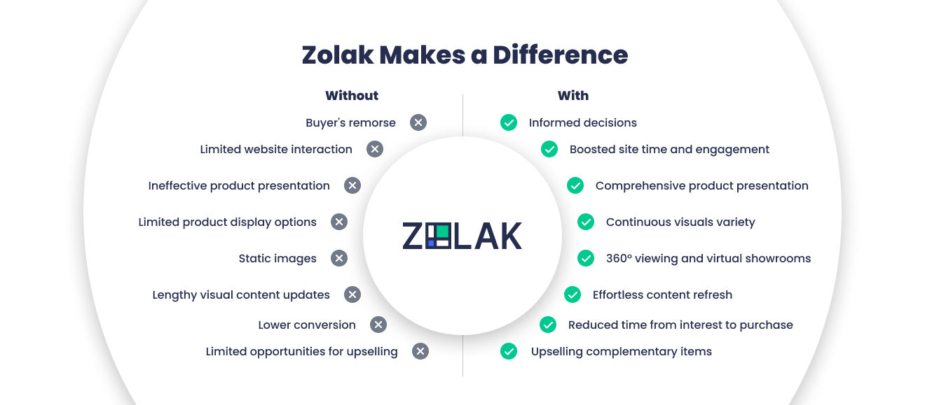 Zolak Platform benefits
