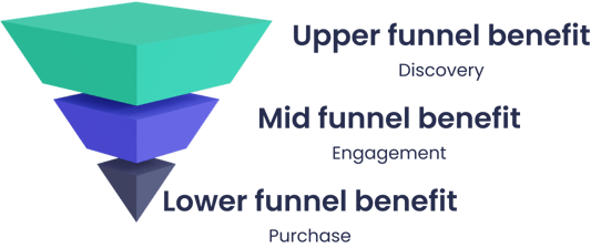 benefit-funnel