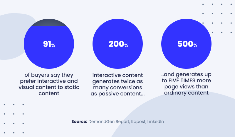 visual content stats