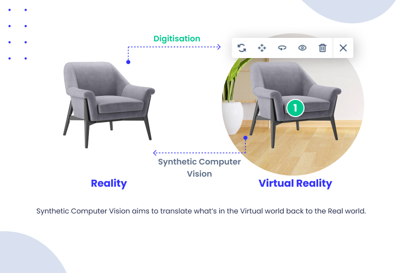 Furniture ecommerce syntetic computer vision