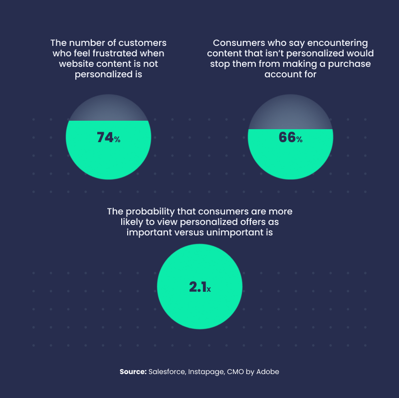 right content on furniture retail customer experience