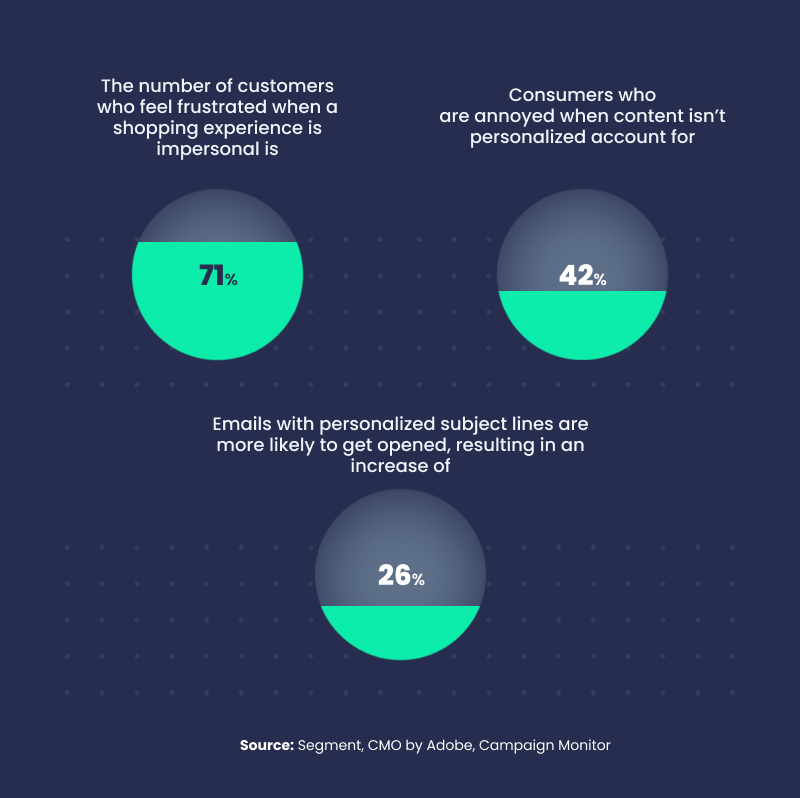 Right person in furniture retail customer experience stats