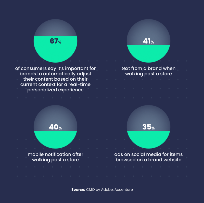 right time in furniture retail experience stats