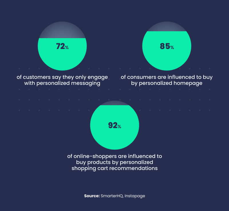 The 4 R's of Personalization - Right channel
