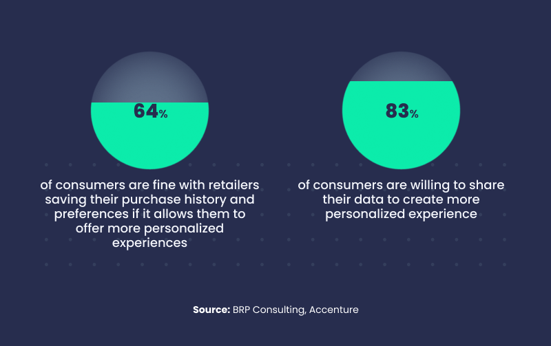 furniture retail customer experience statistics