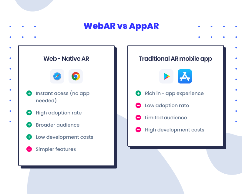 WebAR vs AppAR