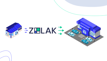 visual product configurator